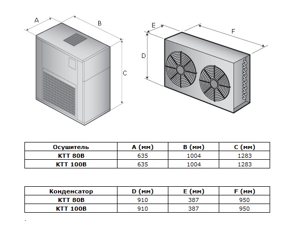 Габаритные размеры промышленных осушителей KTT 80, KTT 100