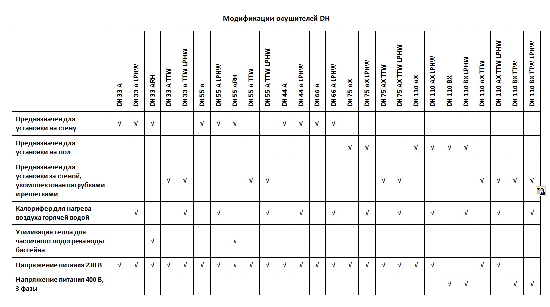 Модификации настенных и напольных осушителей DH