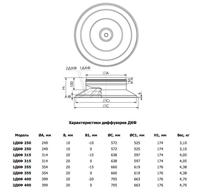 Габаритные размеры. Конические диффузоры ДКФ
