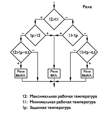 Схема работы реле в однофазном дифференциальном регуляторе скорости по температуре серии DТЕS