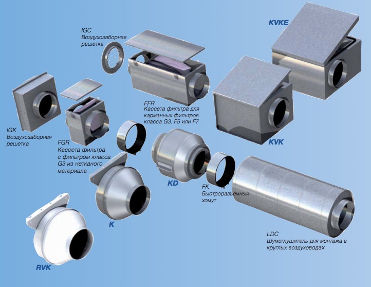 Вентиляторы серии К