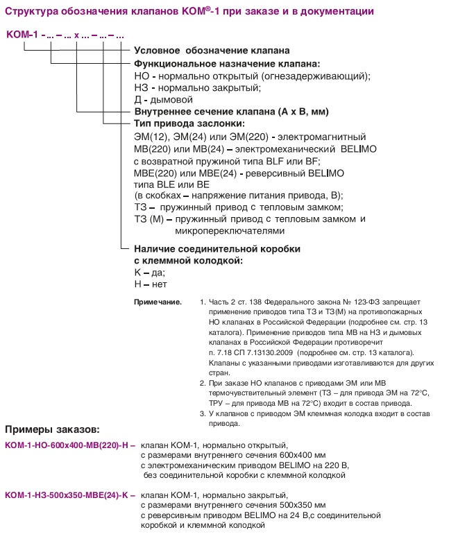 Структура обозначения клапанов при заказе