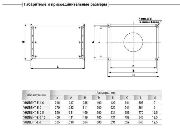 Габаритные размеры