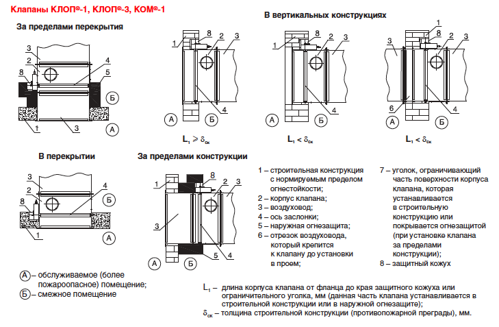 Схемы установки НО клапанов КЛОП-1