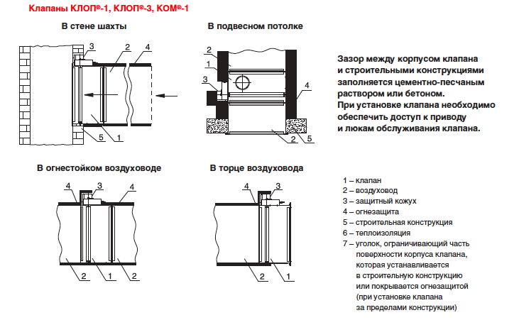 Схемы установки дымовых и НЗ клапанов КПС-1