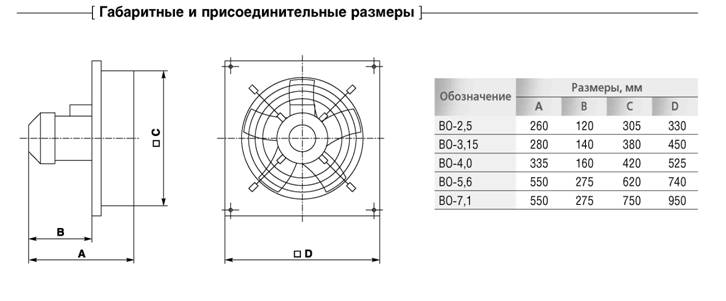 Габаритные размеры осевых вентиляторов ВО