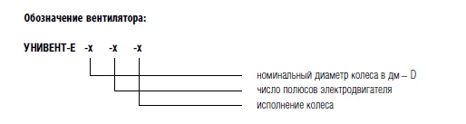 Обозначение вентилятора УНИВЕНТ-Е