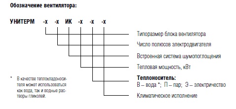 Обозначение вентилятора