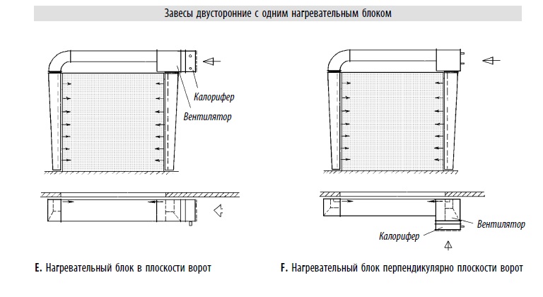 Завесы двусторонние с одним нагревательным блоком.