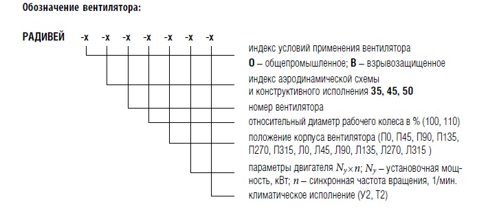 Обозначение вентилятора