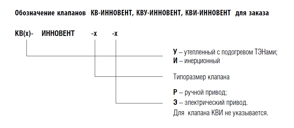 Обозначение клапанов КВ-ИННОВЕНТ