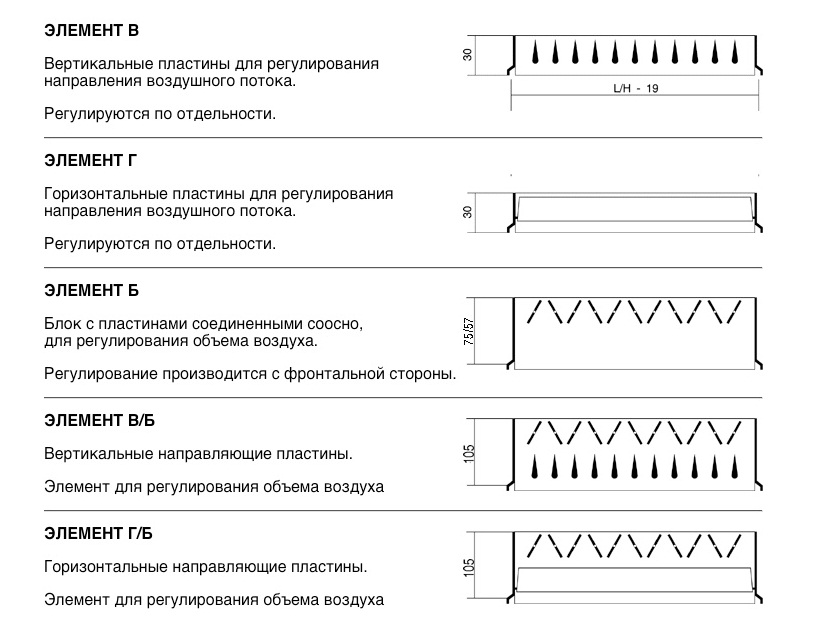 Регулирующие элементы для жалюзийных решеток РА