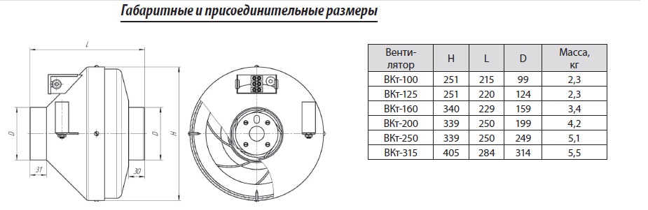 Габаритные и присоединительные размеры ВКт