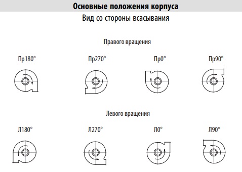 Основные положение корпуса взрывобезопасных ВРС