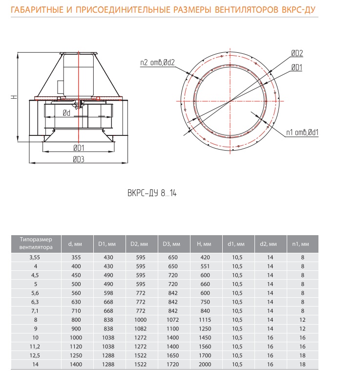 Габаритные и присоединительные размеры вентиляторов  ВКРС ДУ
