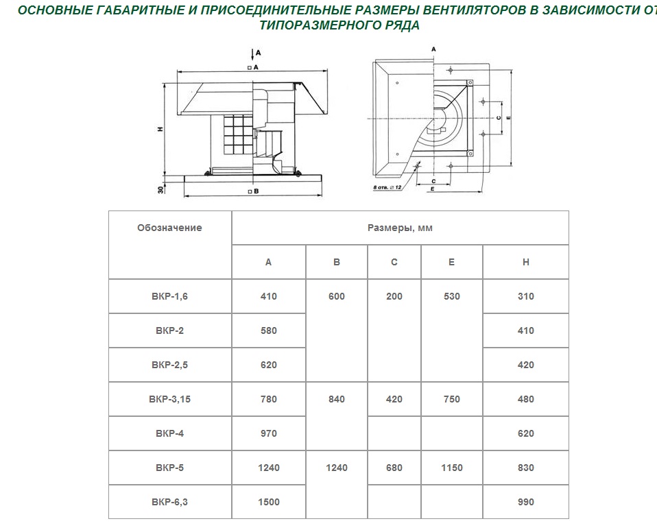 Габаритные размеры Вентилятор ВКР-С