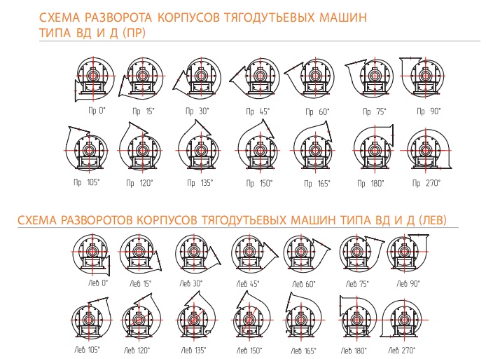 Схема разворота корпусов дымососов ВД