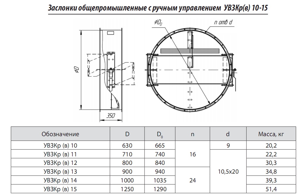 Габаритные размеры. Заслонки УВЗКр(в) 10-15