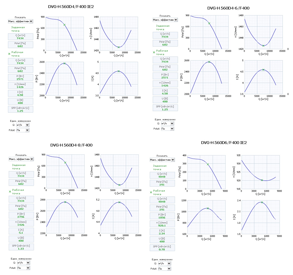Диаграммы. Вентиляторов DVG-H 560D4, DVG-H 560D4-6, DVG-H 560D4-8, DVG-H 560D6