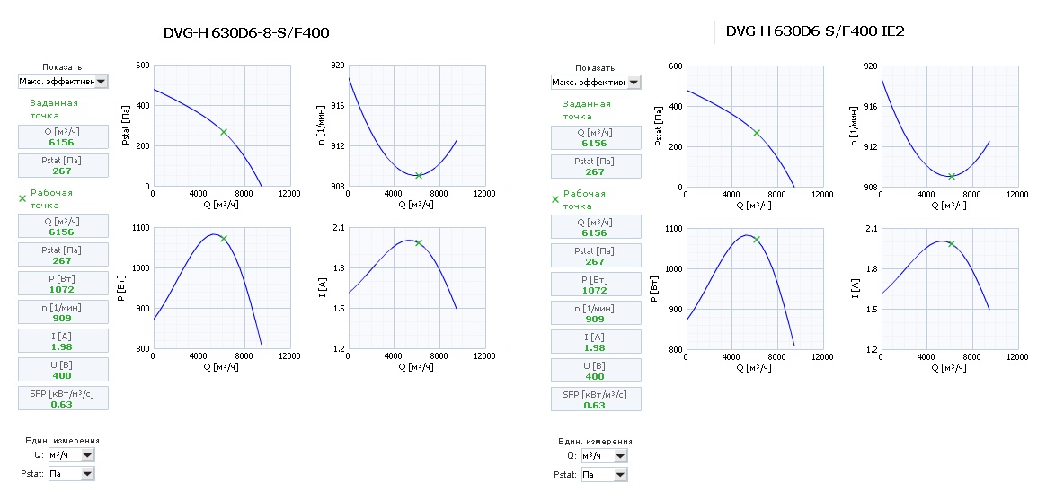 Диаграммы. Вентиляторов DVG-H 630D6-8-S, DVG-H 630D6-S