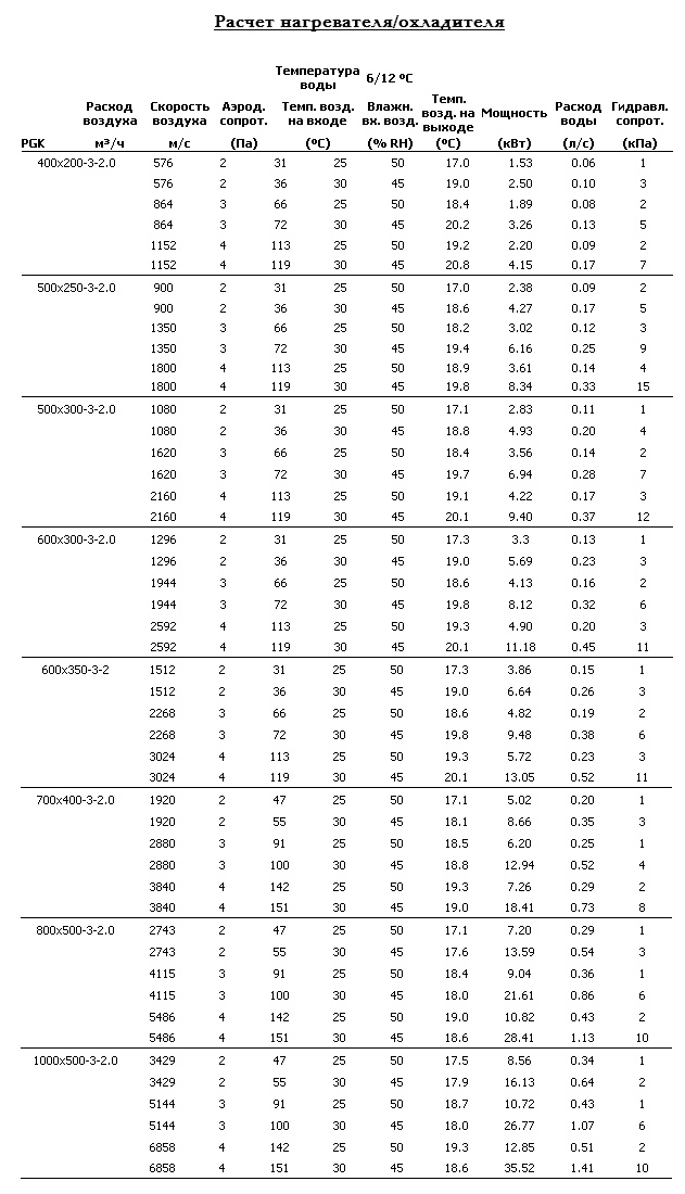 Расчет нагревателя/охладителя