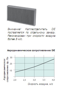 Каплеотделитель DE