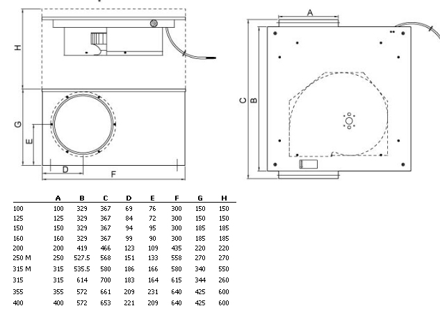 Габаритные размеры. Вентилятор KVO