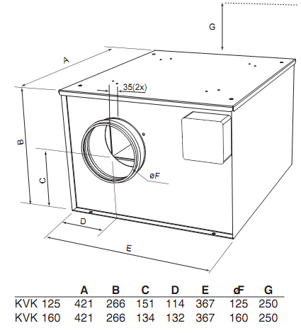 Габаритные размеры. Вентилятор KVK 125, KVK 160