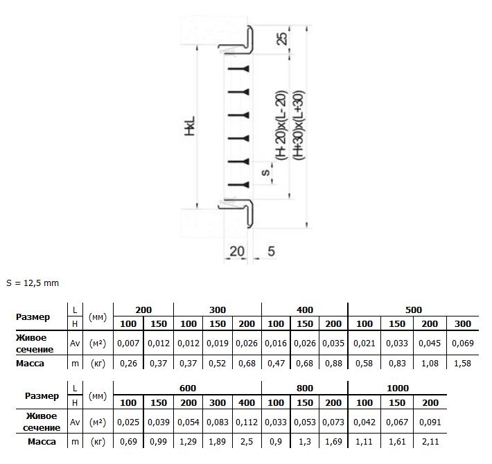 Габаритные размеры ветиляцинных решеток NOVA-L
