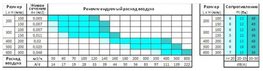 Характеристики NOVA-D