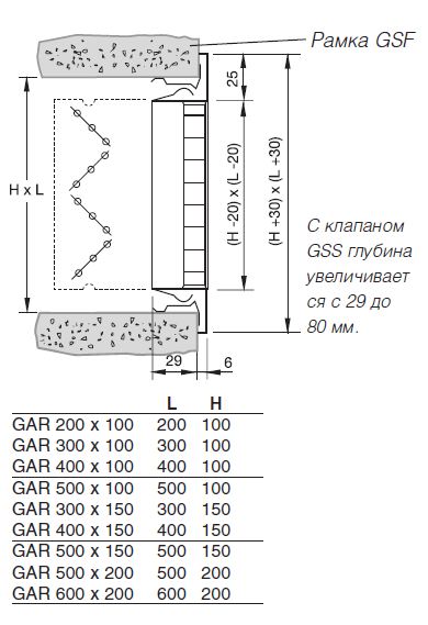 Габаритные размеры вытяжных решеток GAR