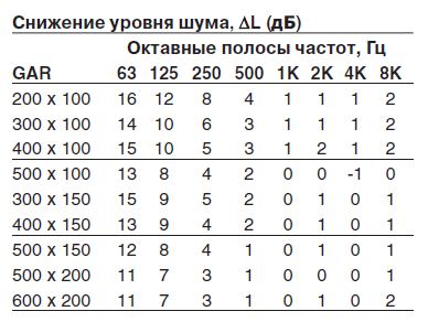 Характеристики GAR