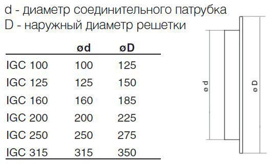 Габаритные размеры круглых воздухозаборных решеток IGC