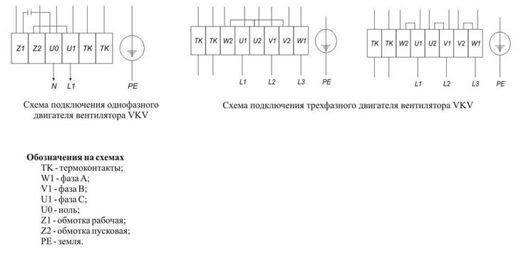 Схема подключений