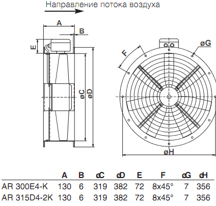 Габаритные размеры. Вентилятор AR 300E4-K, AR 250D4-2K