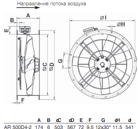 Габаритные размеры. Вентилятор AR 500D4-2