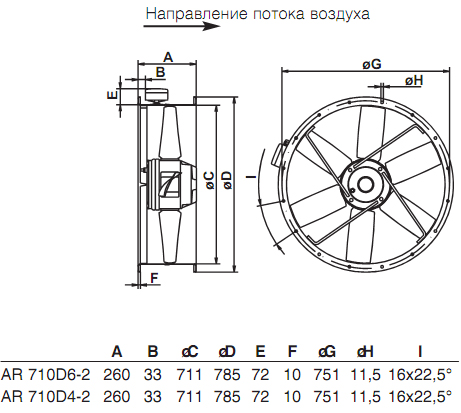 Габаритные размеры. Вентилятор AR 710D4-2, AR 710D6-2