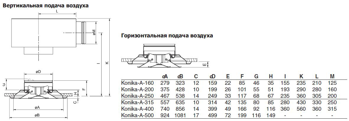 Габаритные размеры приточных диффузоров Konika-A