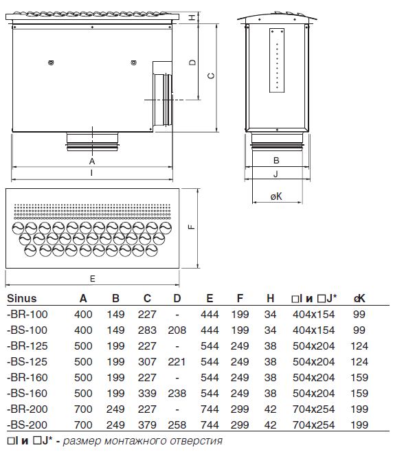 Габаритные размеры приточных диффузоров Sinus-B