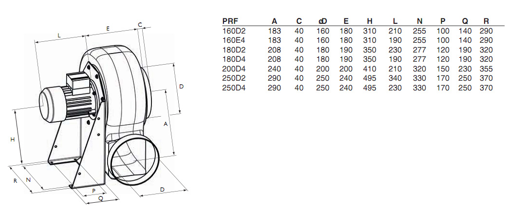 Габаритные размеры. Вентилятор PRF