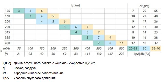 Характеристики CRS-T