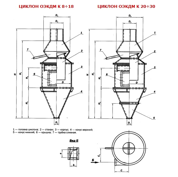 схема циклона ОЭКДМ