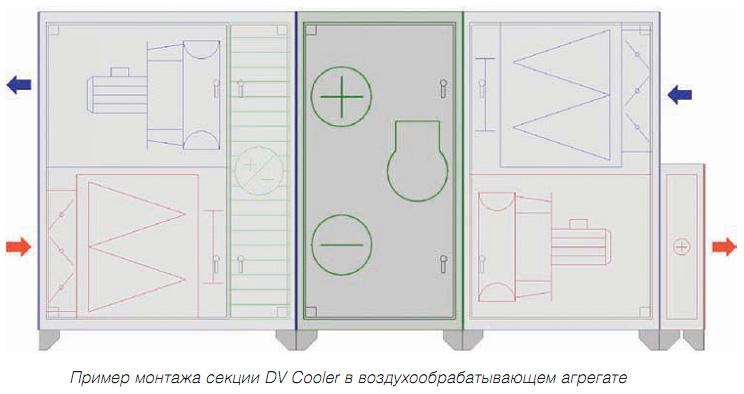 Пример монтажа секции. Вентагригат DV Cooler