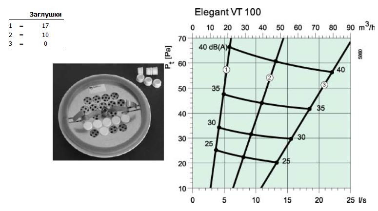 Характеристики Elegant -VT-100