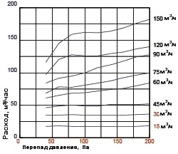 Диаграммы. Клапан AL