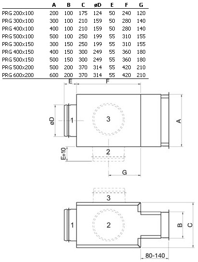 Габаритные размеры воздухораспределителя PRG