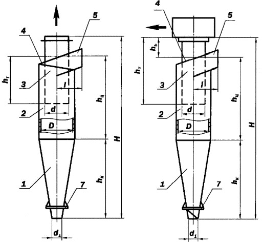 Циклон ЦН-24 без улитки(1) и с улиткой(2)