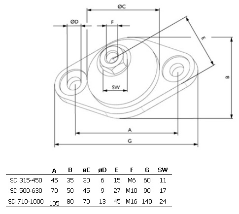 Габаритные размеры резиновых антивибрационных опор SD
