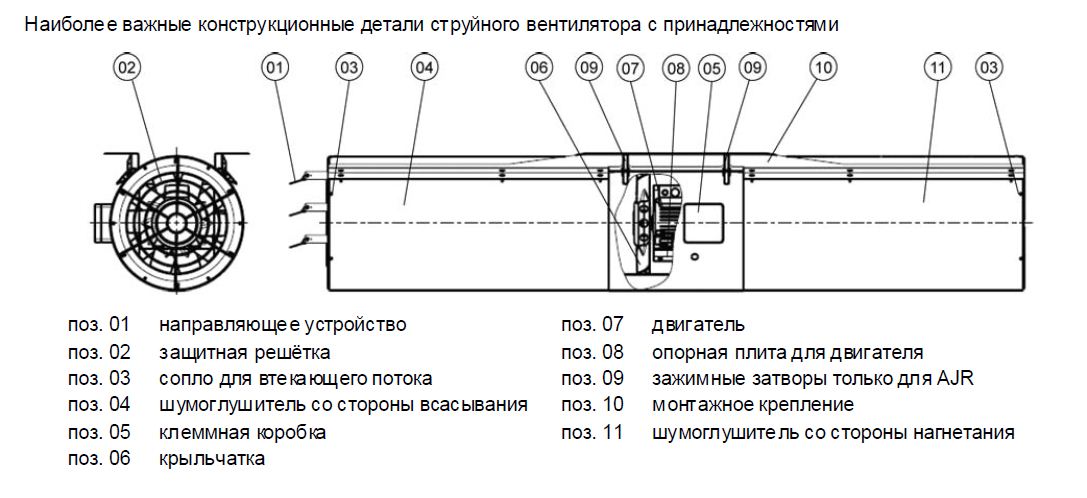 Наиболее важные конструкционные детали