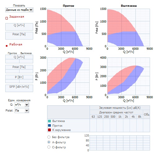 Диаграммы. Вентагригат TOPVEX SC11